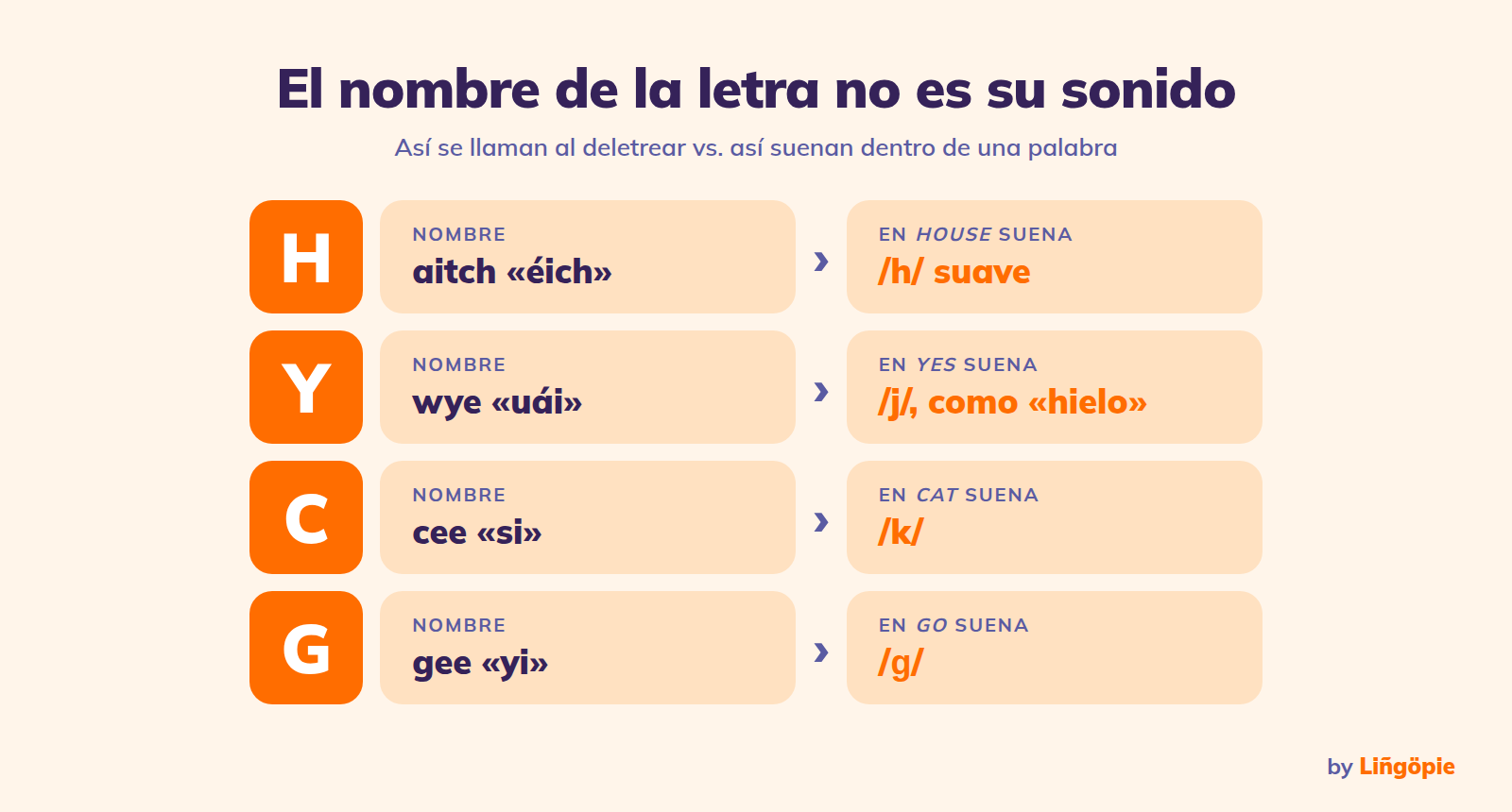 El abecedario en inglés [Guía Fundamental]