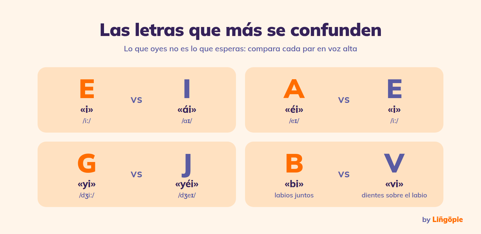 El abecedario en inglés [Guía Fundamental]